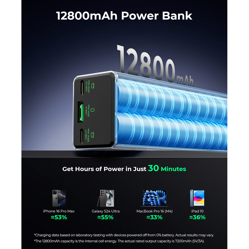Picture of TALIX FLUXO 125W Power Bank 12800mAh | 100W PD Laptop Fast Charging | 3-Port USB-C & USB-A | Digital Display | Airline Safe