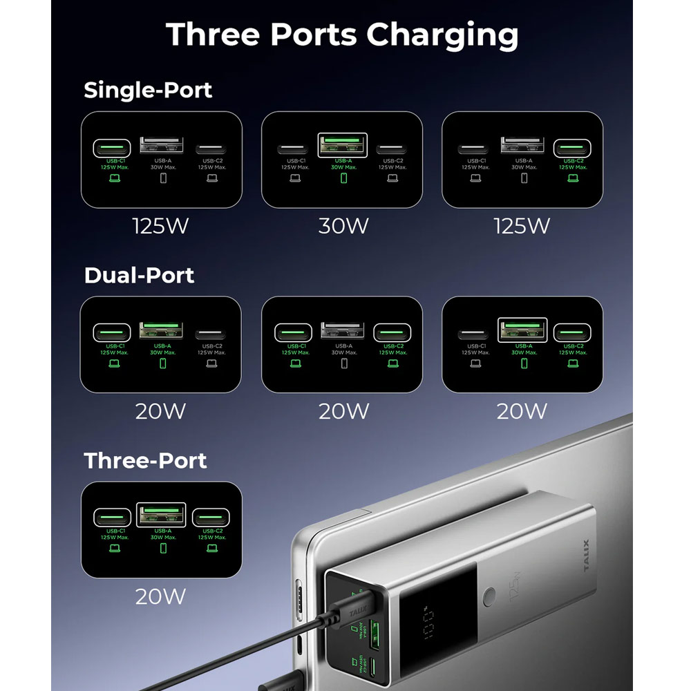 Picture of TALIX FLUXO 125W Power Bank 12800mAh | 100W PD Laptop Fast Charging | 3-Port USB-C & USB-A | Digital Display | Airline Safe