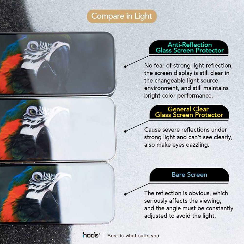 Picture of Apple iPhone 13 Pro Max 6.7 Screen Protector | Hoda 0.33mm 2.5D Full Coverage Anti Reflection Tempered Glass Screen Protector for Apple iPhone 13 Pro Max 6.7 iPhone 14 Plus 6.7 (Anti Reflection)