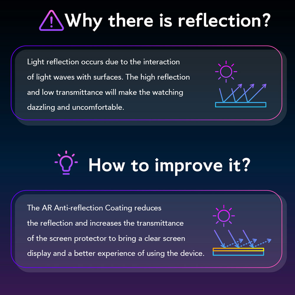 Picture of Apple iPhone 16 Pro 6.3 Screen Protector | Hoda Anti Reflection Full Coverage Tempered Glass Screen Protector for iPhone 17 iPhone 16 Pro 6.3 (Anti Reflection)