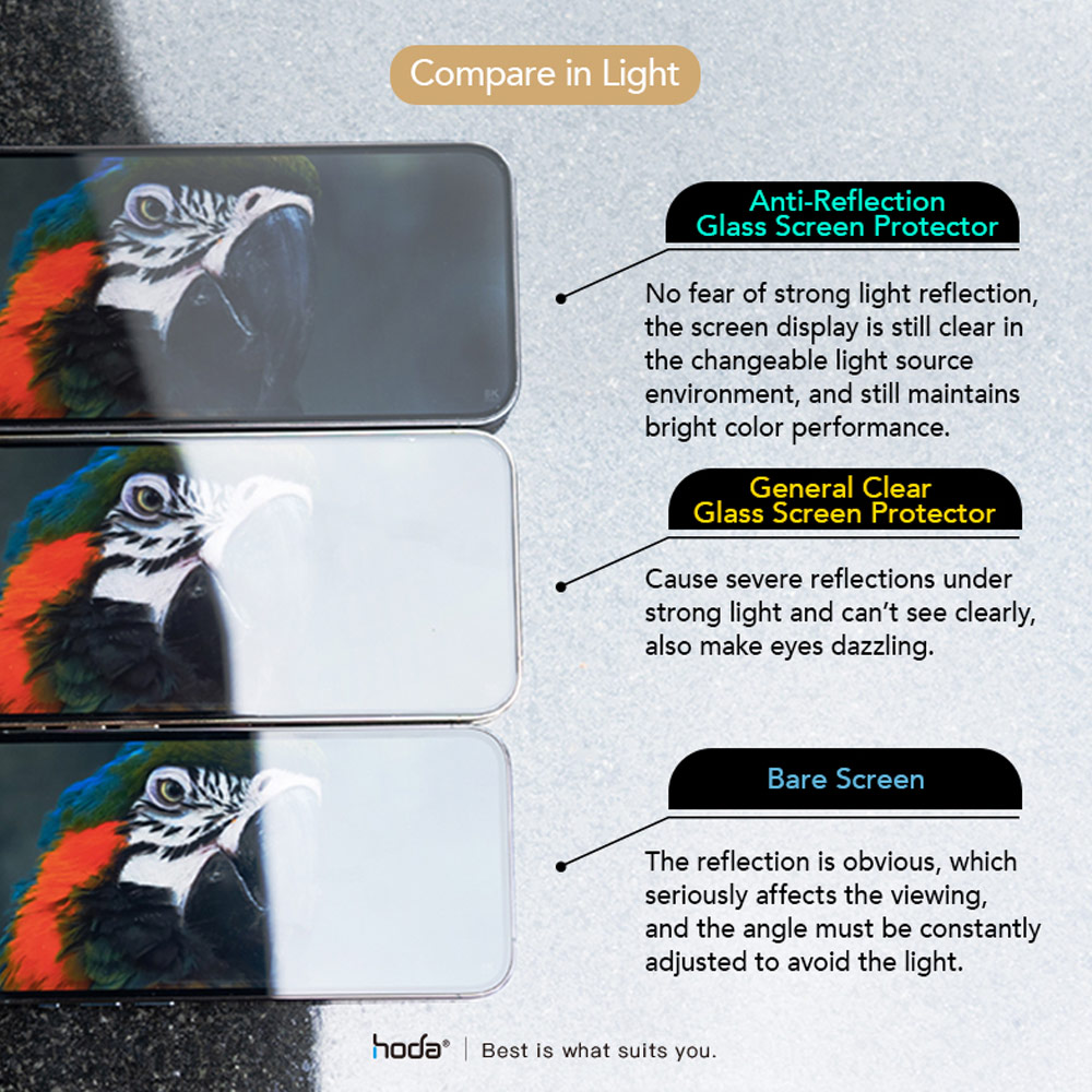 Picture of Apple iPhone 13 Pro Max 6.7 Screen Protector | Hoda 0.33mm 2.5D Full Coverage Tempered Glass Screen Protector for Apple iPhone 13 Pro Max 6.7 iPhone 14 Plus 6.7 (Anti Reflection)