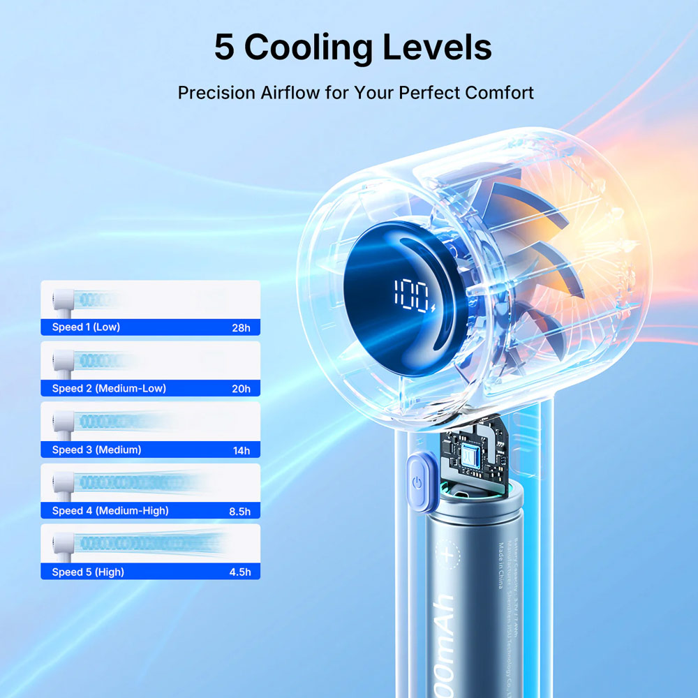 Picture of Jisulife Life 10S Portable Handheld Fan 5 Speed Mode LED Display Easy Carry Turbo Wind Speed Fan Kipas Jisulife (Blue)