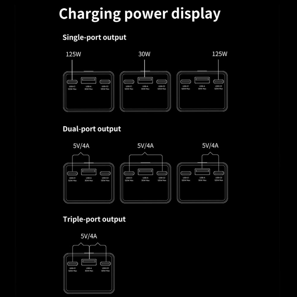 Picture of Lenovo Thinkplus Fluxo CCC 3C Certified Laptop Notebook Travel Power Bank Mini Size 125W Output 12800mAh