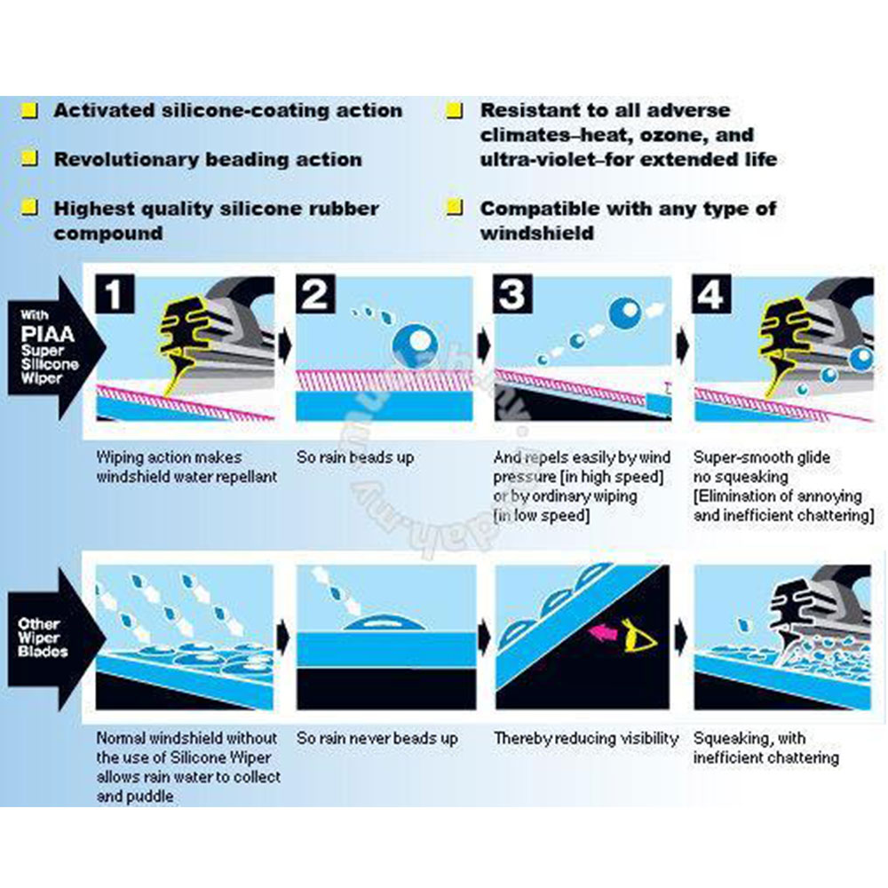 Picture of PIAA Radix Silicone Windscreen Wiper Made in Japan (Combo 24 & 14 ) for Honda City Toyota Vios Nissan Grand Livina Mazda 2