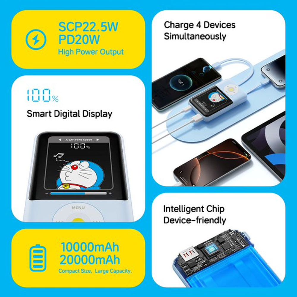 Picture of Rock CCC 3C Certified Power Bank Mini Compact Size PD 20W 10000mAh Travel Portable Small Palm Size Compact Mini CCC Power Bank powerbank with Multiple Built in Cable USB C USB L (Doraemon)