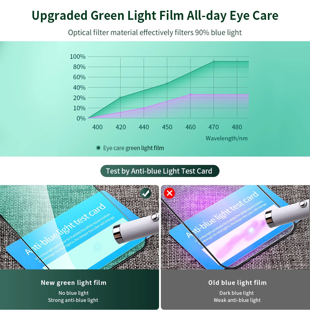 Picture of Apple iPhone 13 Pro Max 6.7  | Rock Full Coverage Diamond Hardness Eye Care Anti Blue Light Tempered Glass for iPhone 13 Pro Max (Green Light Eye Care)